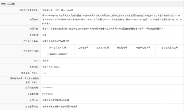 传金所配资 事关燃气安全! 东莞一知名燃气公司被罚