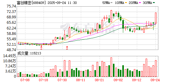 创利配资 富创精密：坚持大客户战略，现有产能可有效满足客户订单交付需求