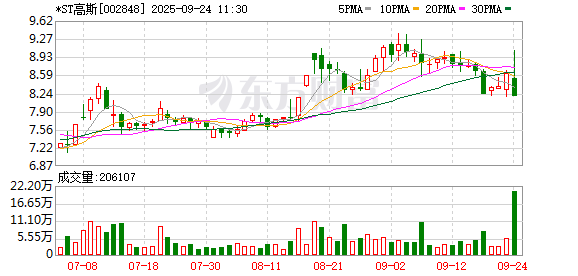 融可赢配资 *ST高斯演绎“天地板”走势