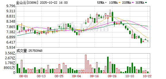 广州米牛 金山云CFO何海建辞职